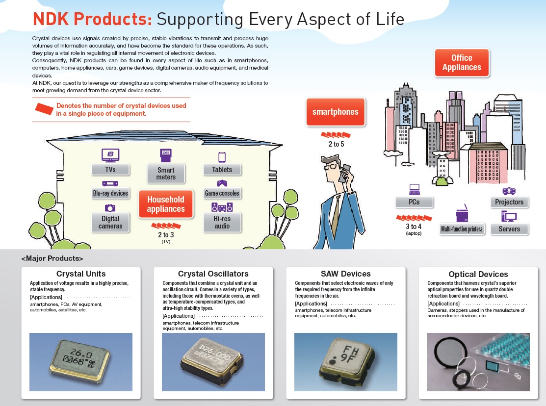 NDK products.jpg